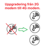 Uppgradering till 4G / Easy-call (Beställs med porttelefon)