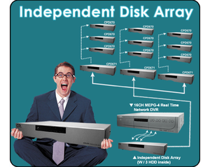 CPD670, HDD tilleggs skap